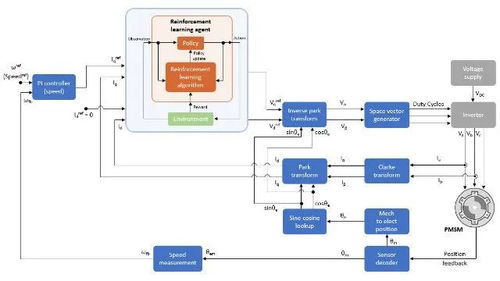 人工智能賦能電氣技術(shù) 基礎(chǔ)軟件開(kāi)發(fā)引領(lǐng)智能化新浪潮